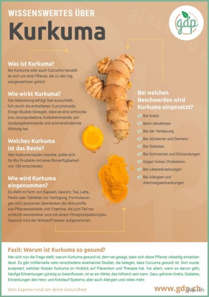 Wird man durch Kurkuma schneller braun?