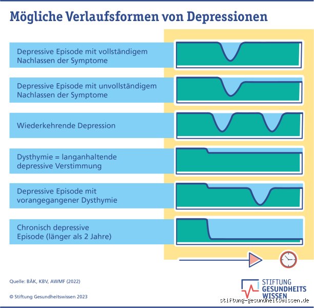 Wird man nach einer Depression wieder normal?