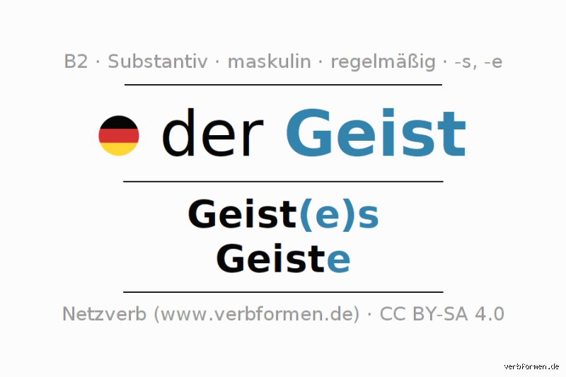 Was bedeutet der Name Geist? Eine tiefere Betrachtung