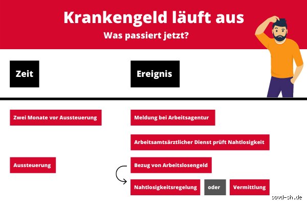 Kann man die Krankenkasse pausieren?