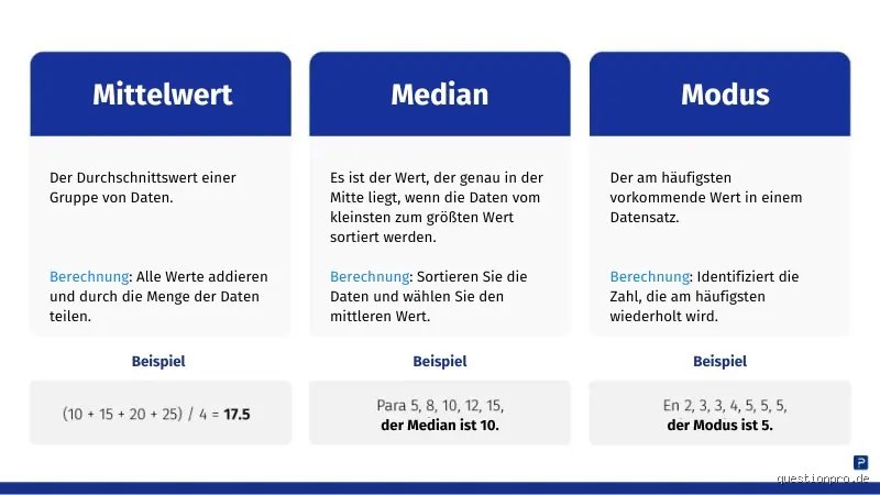 Wann Modus und Median? Eine praktische Statistik-Einführung