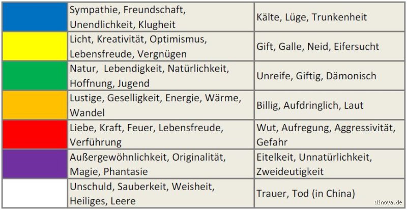 Welche Farbe beeinflusst positiv?