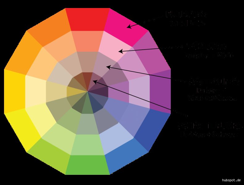 Welche Farbe ist keine Farbe?