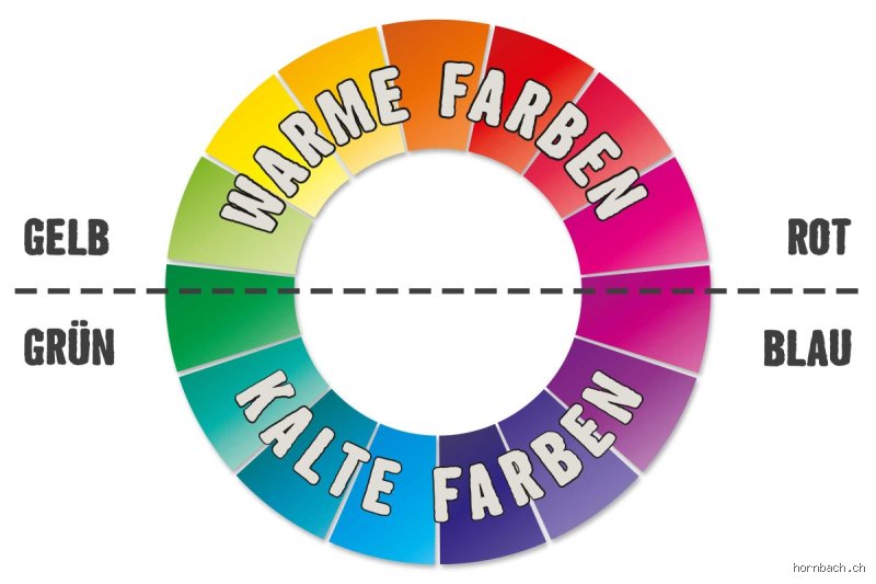 Welche Farbe wirkt friedlich? Die wissenschaftliche Antwort auf die Psychologie der Ruhe