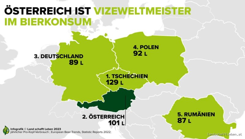 Wer hat den höchsten Bierkonsum? Eine ehrliche Betrachtung des Biertrinkens weltweit