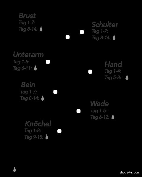 Wie lange dauert ein 5 cm Tattoo? Zeitaufwand und Faktoren im Überblick