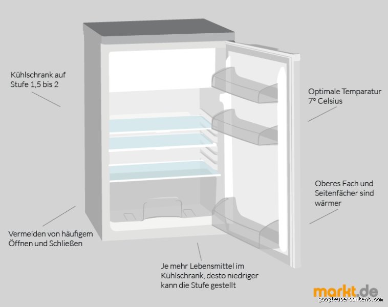 Auf welche Stufe stellt man den Kühlschrank?