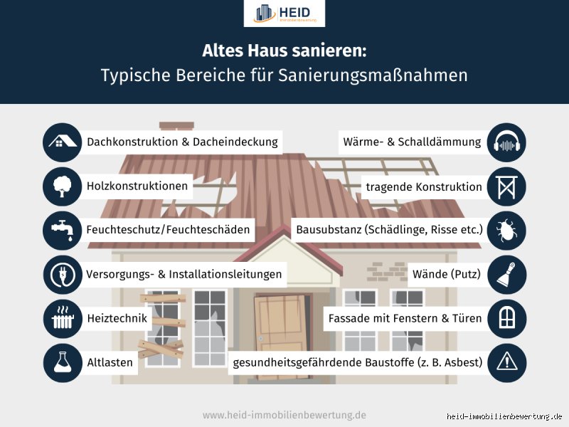 Bis wann müssen Altbauten saniert werden?