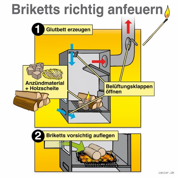 Kann man jeden Ofen mit Briketts heizen? Eine ehrliche Einschätzung