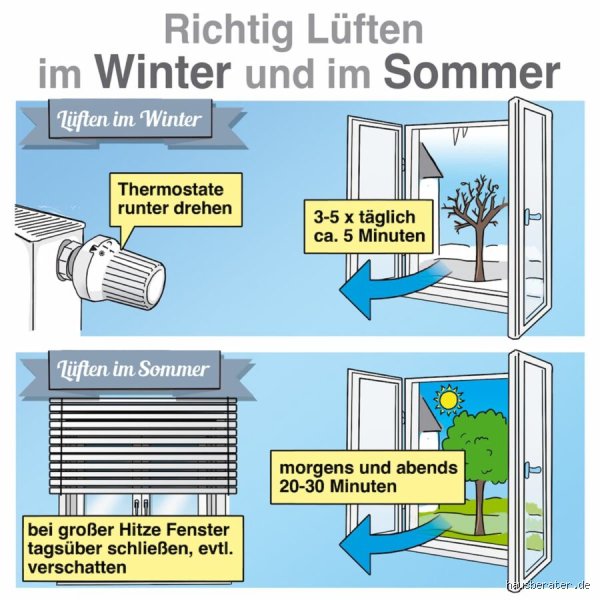 Sollte man im Sommer nachts Lüften?