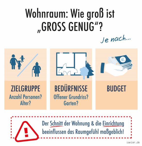 Wann ist eine Wohnung zu klein?