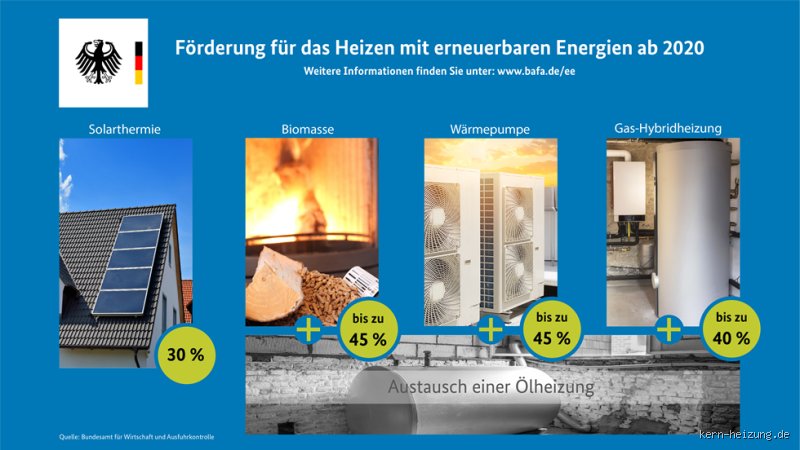 Was sind zurzeit die besten Heizungen? Meine ehrliche Einschätzung 2024