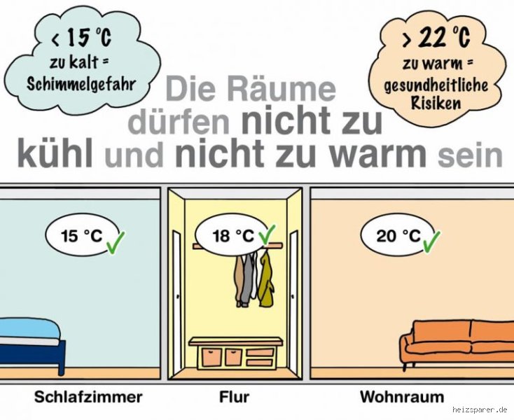 Was tun, wenn die Wohnung kalt ist? Erste Hilfe und langfristige Strategien gegen Zugluft und Heizprobleme