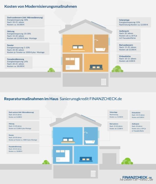 Welche Anbauten sind nicht genehmigungspflichtig?