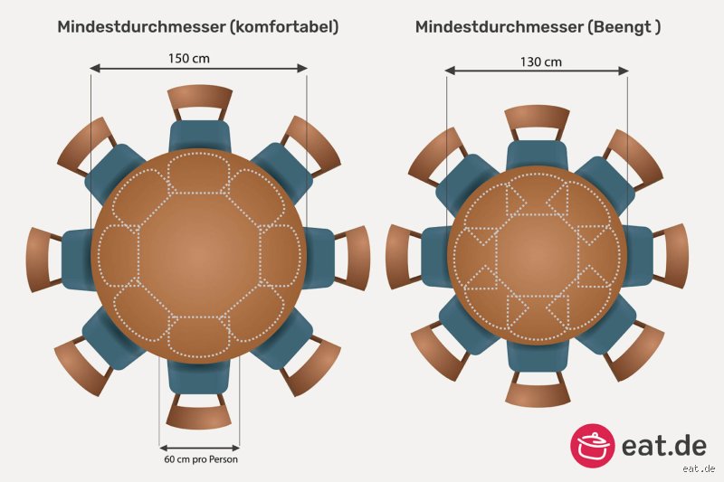 Wie groß muss ein runder Tisch für 6 Personen sein? Die perfekte Größe finden