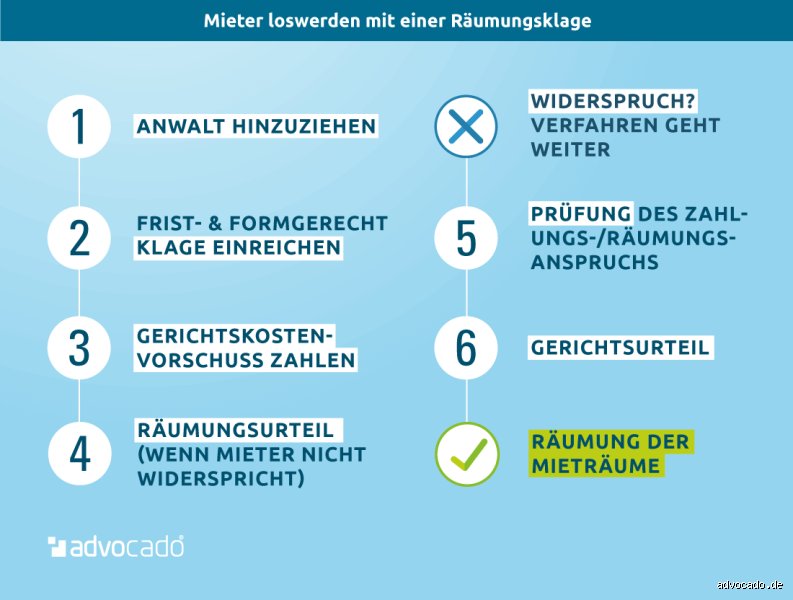 Wie kann man eine Hausverwaltung loswerden?