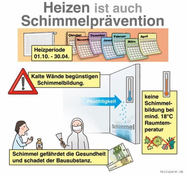 Wie richtig heizen gegen Schimmel?
