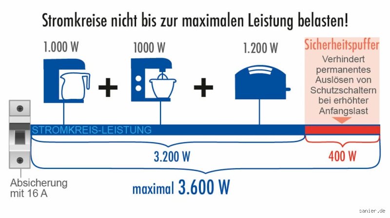 Wie stark kann eine Steckdose belastet werden? Alles, was Sie wissen müssen