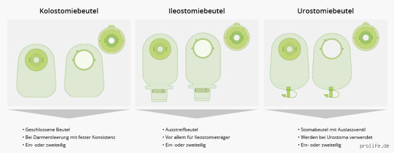 Wie wird ein Stomabeutel entsorgt?