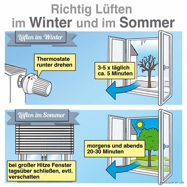 Wird es nach dem Lüften schneller warm?