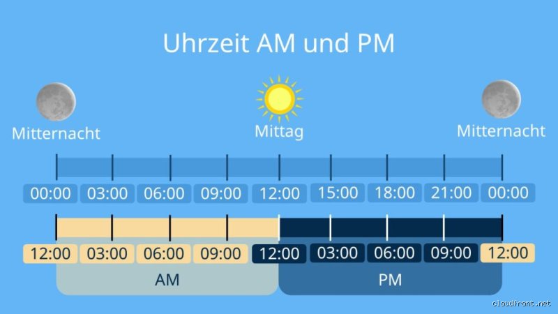 Wann ist 12 Uhr abends? Die ehrliche Antwort auf die Zeit-Verwirrung