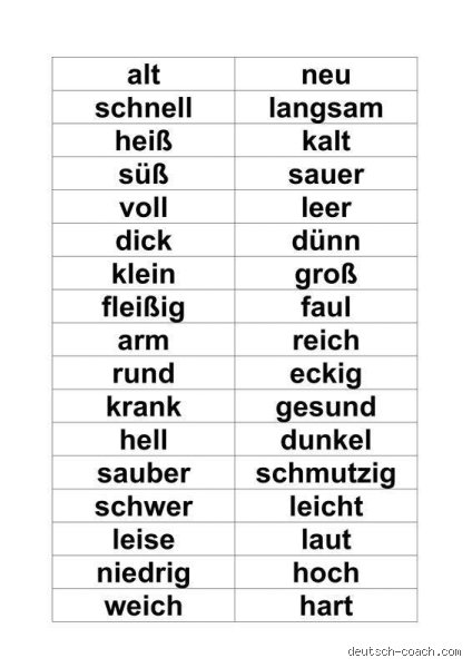 Was ist das Gegenteil von morgen? Eine einfache, aber tiefgehende Erklärung