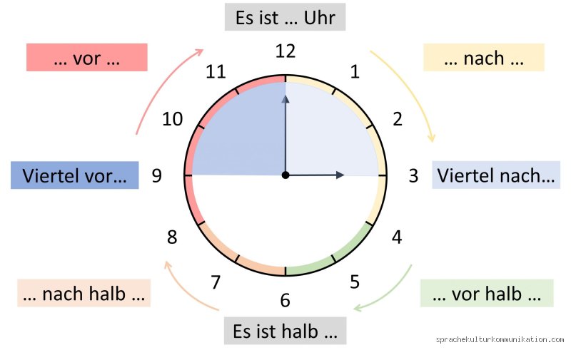 Wie schreibt man 16 30 Uhr?