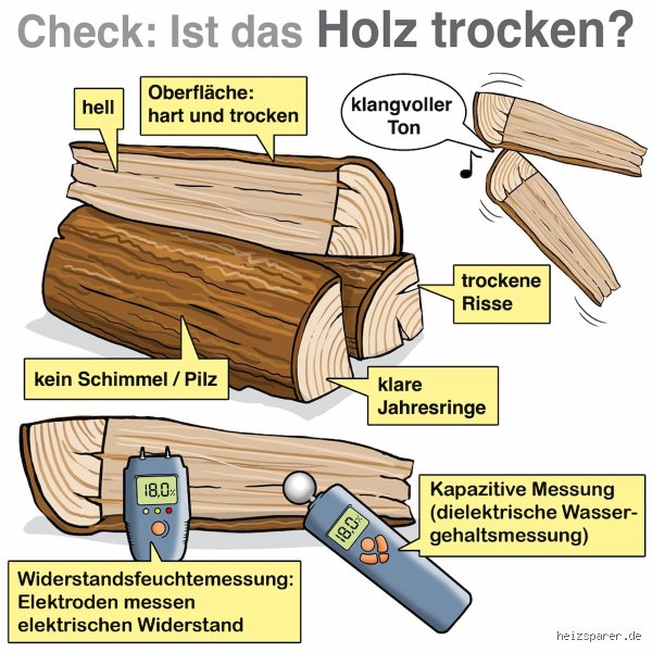 Holz trocknen wie ein Profi: Die ideale Luftfeuchtigkeit – Enthüllungen &amp; Überraschungen!