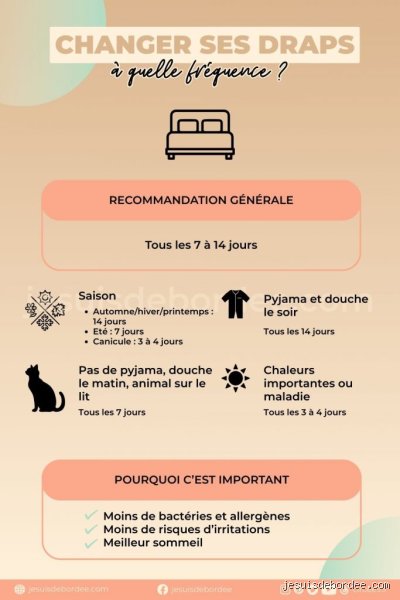 Quel fréquence pour changer ses draps ?