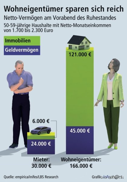 Sind Rentner gute Mieter? Meine ehrliche Meinung und Fakten dazu