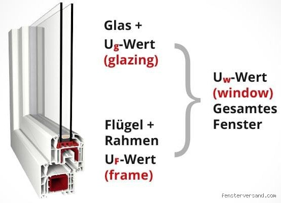 Was bedeutet UG 1 1?