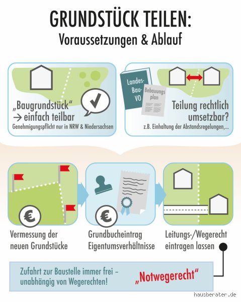 Wie erlangt man Besitz an einem Grundstück?