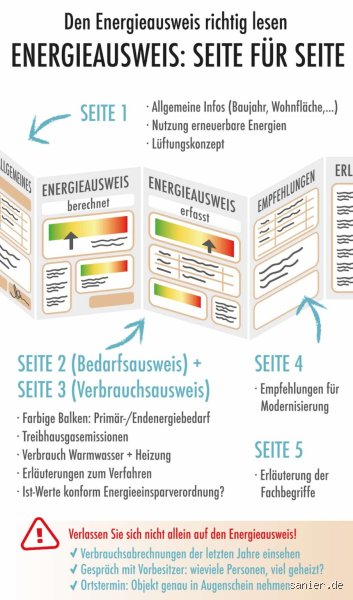 Wird der Energieausweis wirklich kontrolliert? Die Wahrheit hinter der Pflicht