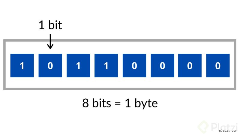 C'est quoi 1 bit ? Comprendre l'atome de l'ère numérique