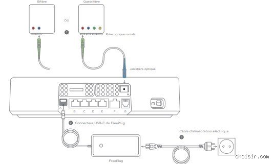 Comment brancher la Freebox sans prise téléphonique ?