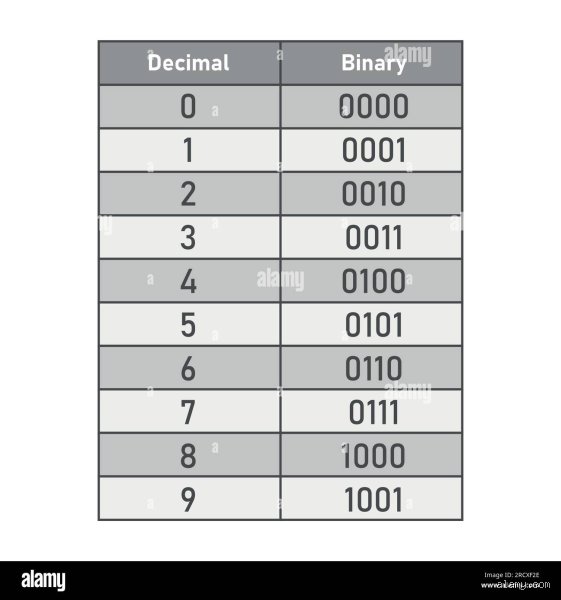 Comment est code le chiffre 9 en binaire ?