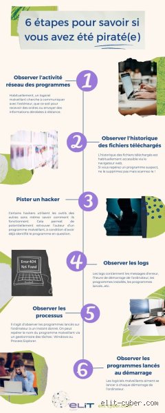 Comment puis-je savoir si j'ai été piraté ? Le guide d'autopsie numérique pour identifier une intrusion en 2026