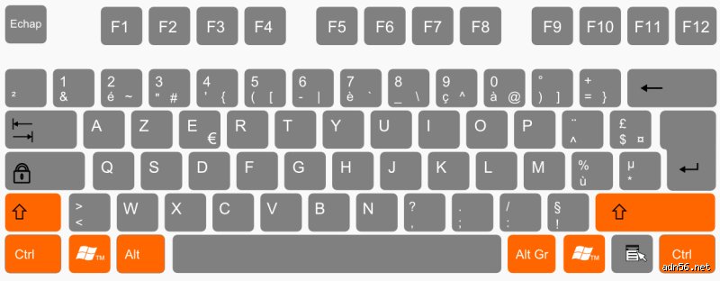 Comment utiliser F1 sur PC : tout ce qu'il faut savoir pour maîtriser cette touche