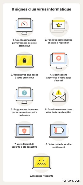 Comment vérifier si j'ai un virus ? Le guide technique pour démasquer les menaces invisibles sans paniquer inutilement