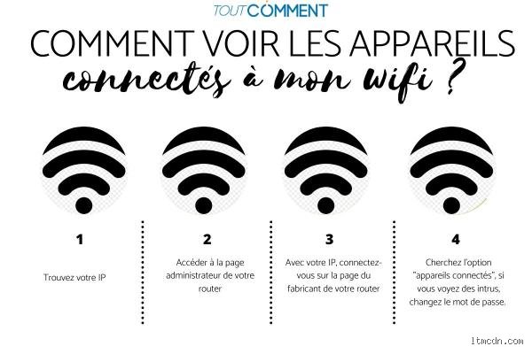Comment voir qui est connecté à votre réseau Wi-Fi ?