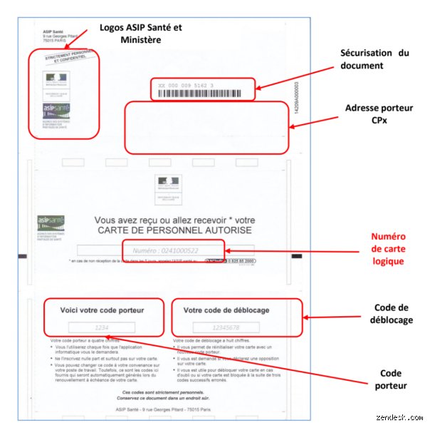 Où trouver le code de déblocage CPS ?