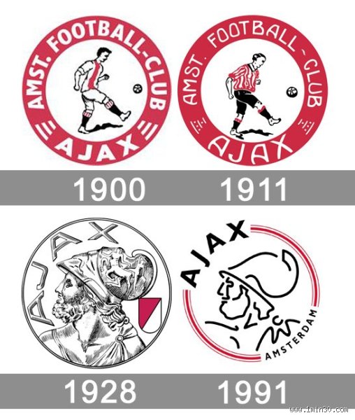 Pourquoi l'Ajax s'appelle Ajax ?