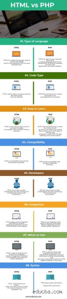 Quel est la différence entre HTML et PHP ?