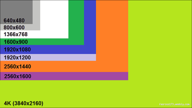 Quel est le format 1920x1080 ?