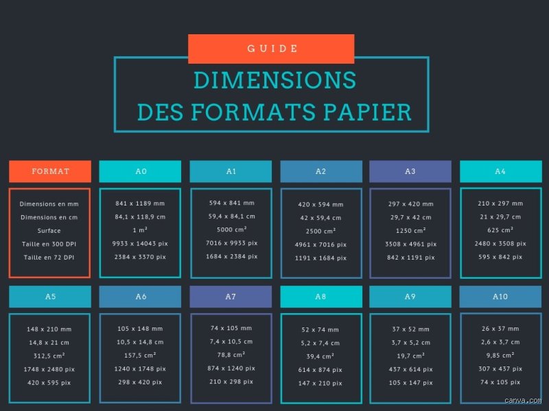 Le Grand Débat : Quel format d'image pour Canva et quand utiliser quoi ?