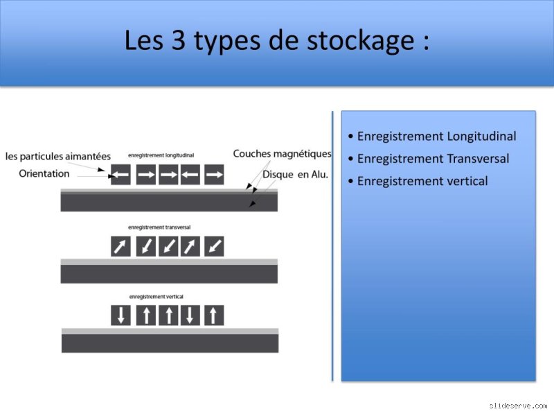 Quel type de stockage est le plus rapide ?