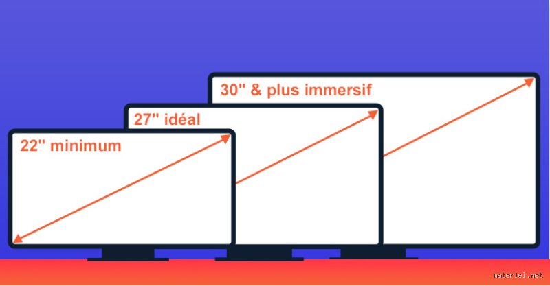 Quelle est la bonne taille d'un écran d'ordinateur ? Le guide subjectif pour ne plus se tromper