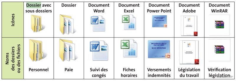 Quelle est la différence entre enregistrer et sauvegarder ? Le guide ultime pour ne plus jamais perdre vos données