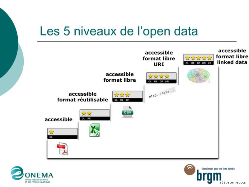 Quelle est le but de l'open data ?