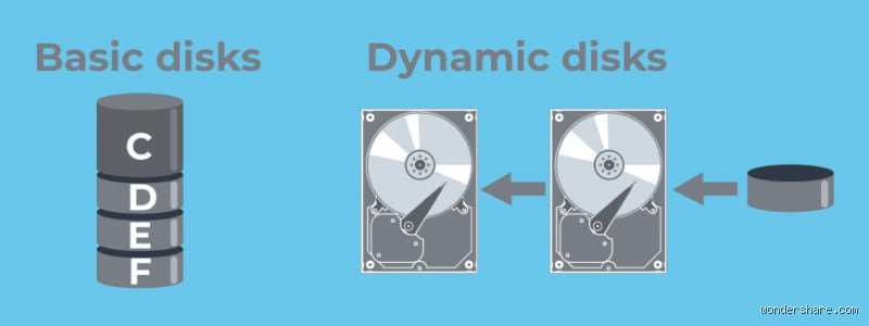 Pourquoi les disques durs dynamiques surpassent souvent les disques de base pour vos besoins de stockage avancés